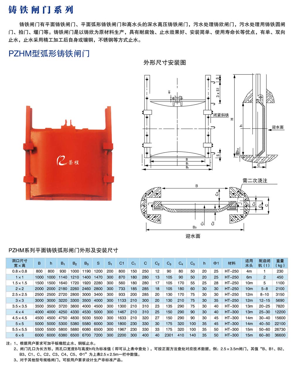 PZHM铸铁闸门